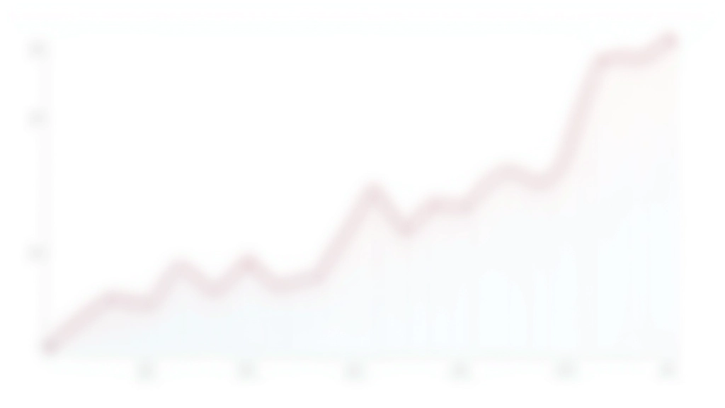 Statistisk kurve som viser fordelingen av prisbevegelser med standardavvik markert
